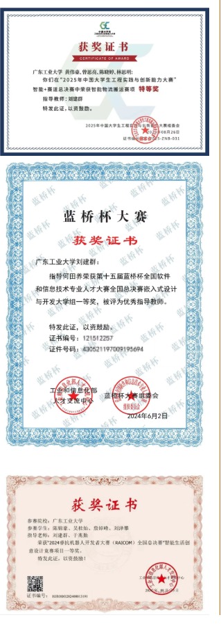 国家级奖项证书合集 B